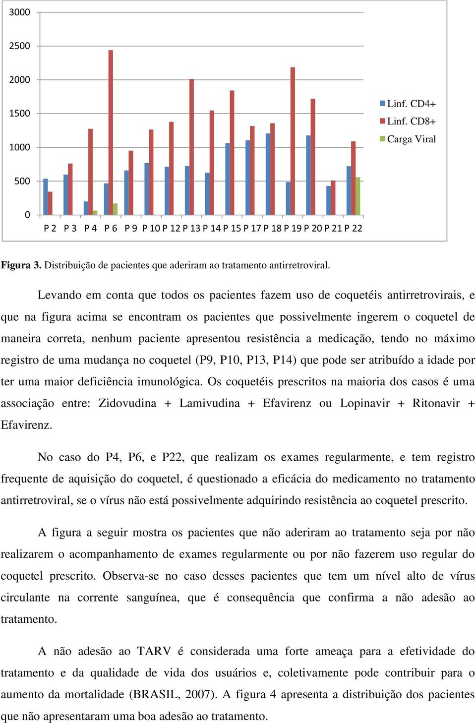 Levando em conta que todos os pacientes fazem uso de coquetéis antirretrovirais, e que na figura acima se encontram os pacientes que possivelmente ingerem o coquetel de maneira correta, nenhum