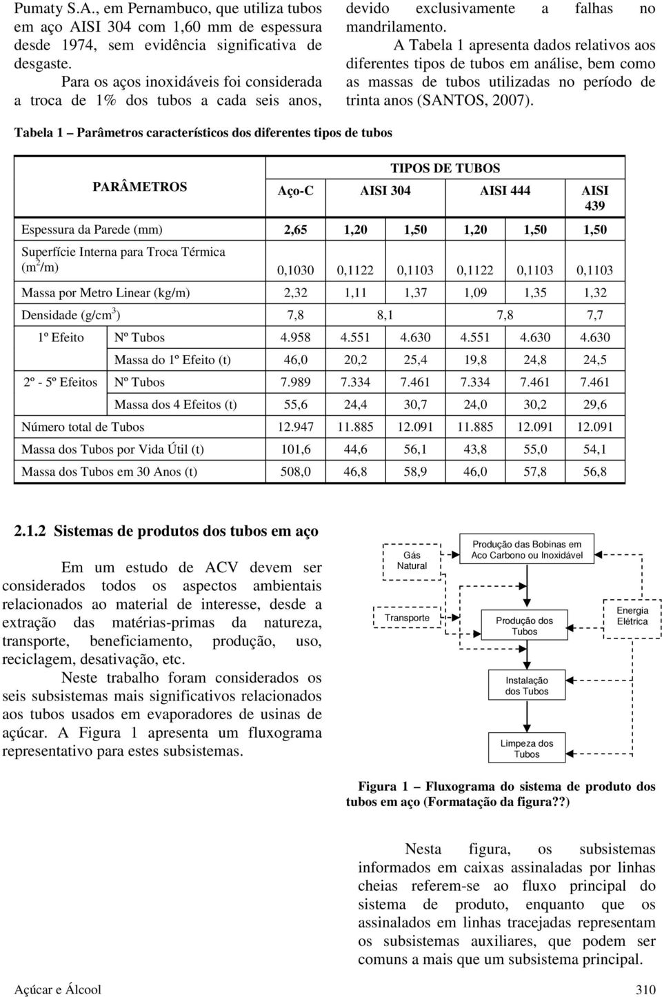 A Tabela 1 apresenta dados relativos aos diferentes tipos de tubos em análise, bem como as massas de tubos utilizadas no período de trinta anos (SANTOS, 2007).