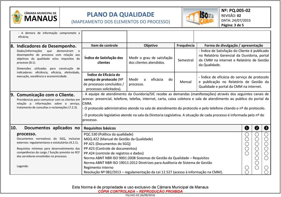 Dimensões utilizadas para construção de indicadores: eficiência, eficácia, efetividade, execução, excelência e economicidade. 9. Comunicação com o Cliente.