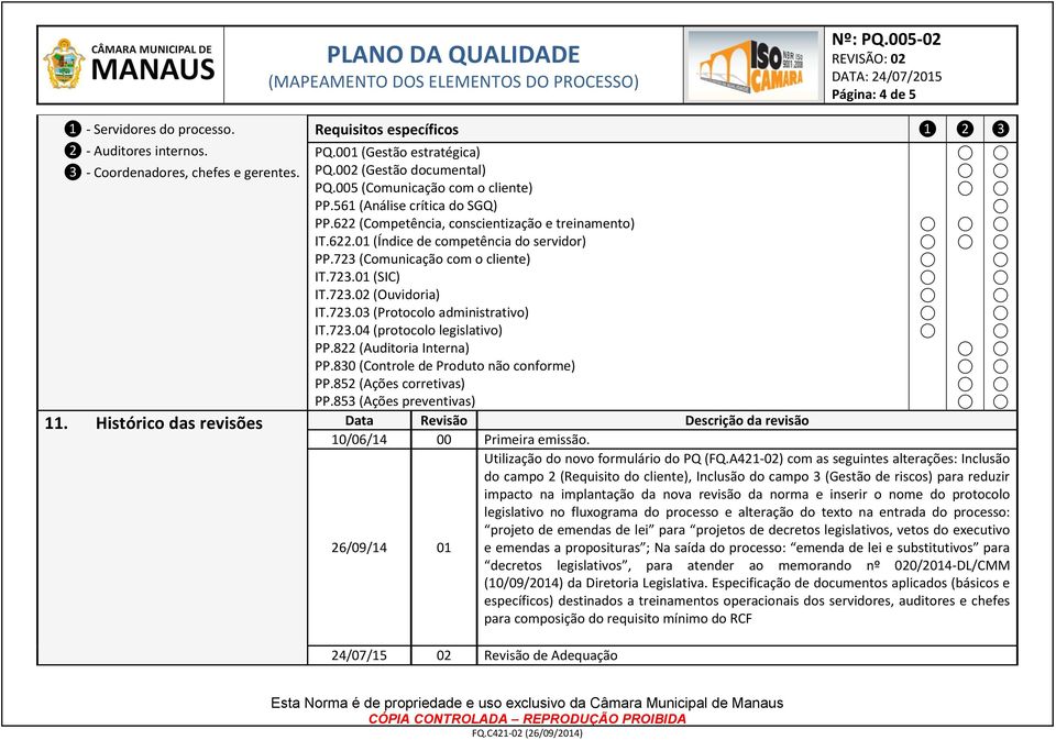 723.01 (SIC) IT.723.02 (Ouvidoria) IT.723.03 (Protocolo administrativo) IT.723.04 (protocolo legislativo) PP.822 (Auditoria Interna) PP.830 (Controle de Produto não conforme) PP.