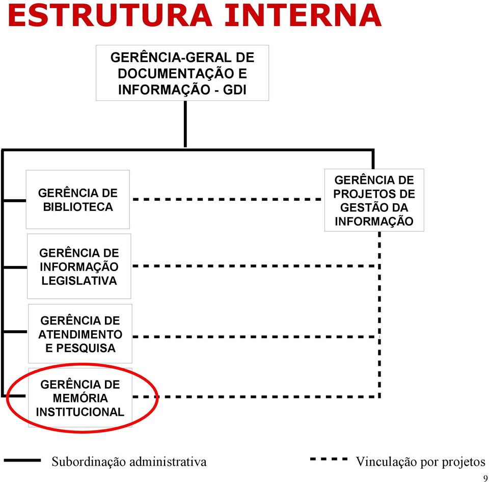 GERÊNCIA DE INFORMAÇÃO LEGISLATIVA GERÊNCIA DE ATENDIMENTO E PESQUISA