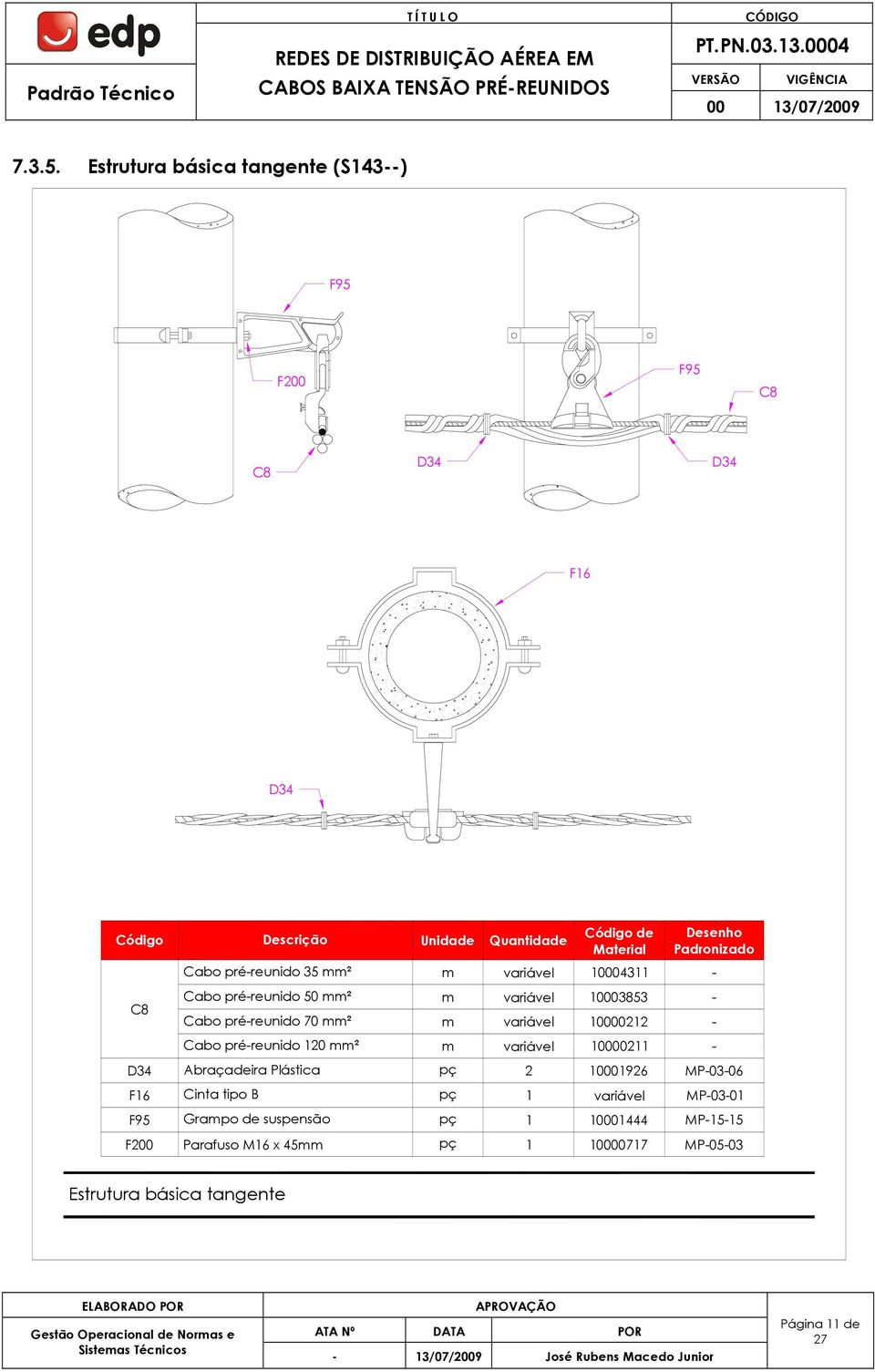 Plástica pç 2 10001926 MP-03-06 Cinta tipo B pç 1 variável