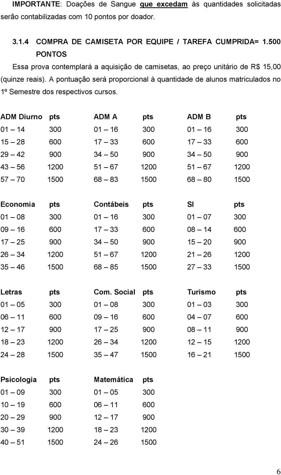 A pontuação será proporcional à quantidade de alunos matriculados no 1º Semestre dos respectivos cursos.