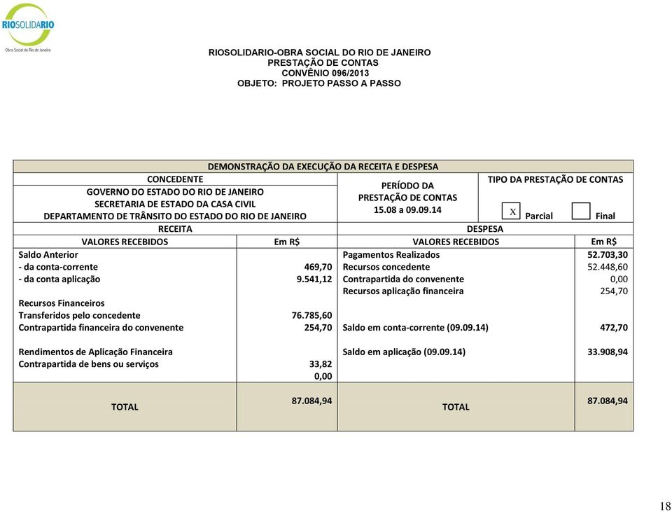 703,30 469,70 Recursos concedente 52.448,60 9.