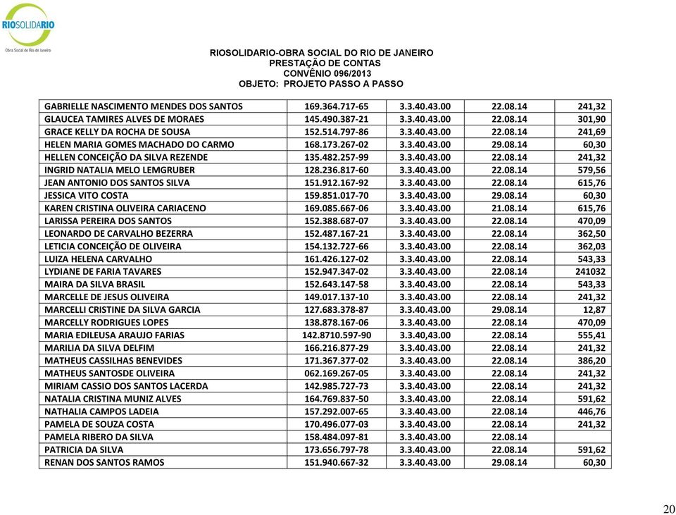 236.817-60 3.3.40.43.00 22.08.14 579,56 JEAN ANTONIO DOS SANTOS SILVA 151.912.167-92 3.3.40.43.00 22.08.14 615,76 JESSICA VITO COSTA 159.851.017-70 3.3.40.43.00 29.08.14 60,30 KAREN CRISTINA OLIVEIRA CARIACENO 169.