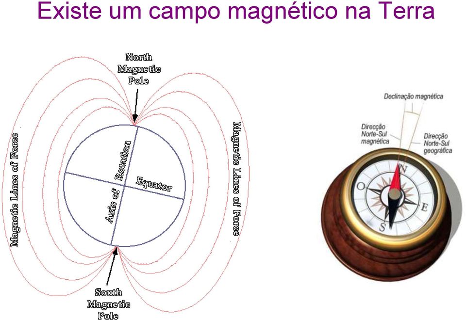 magnético