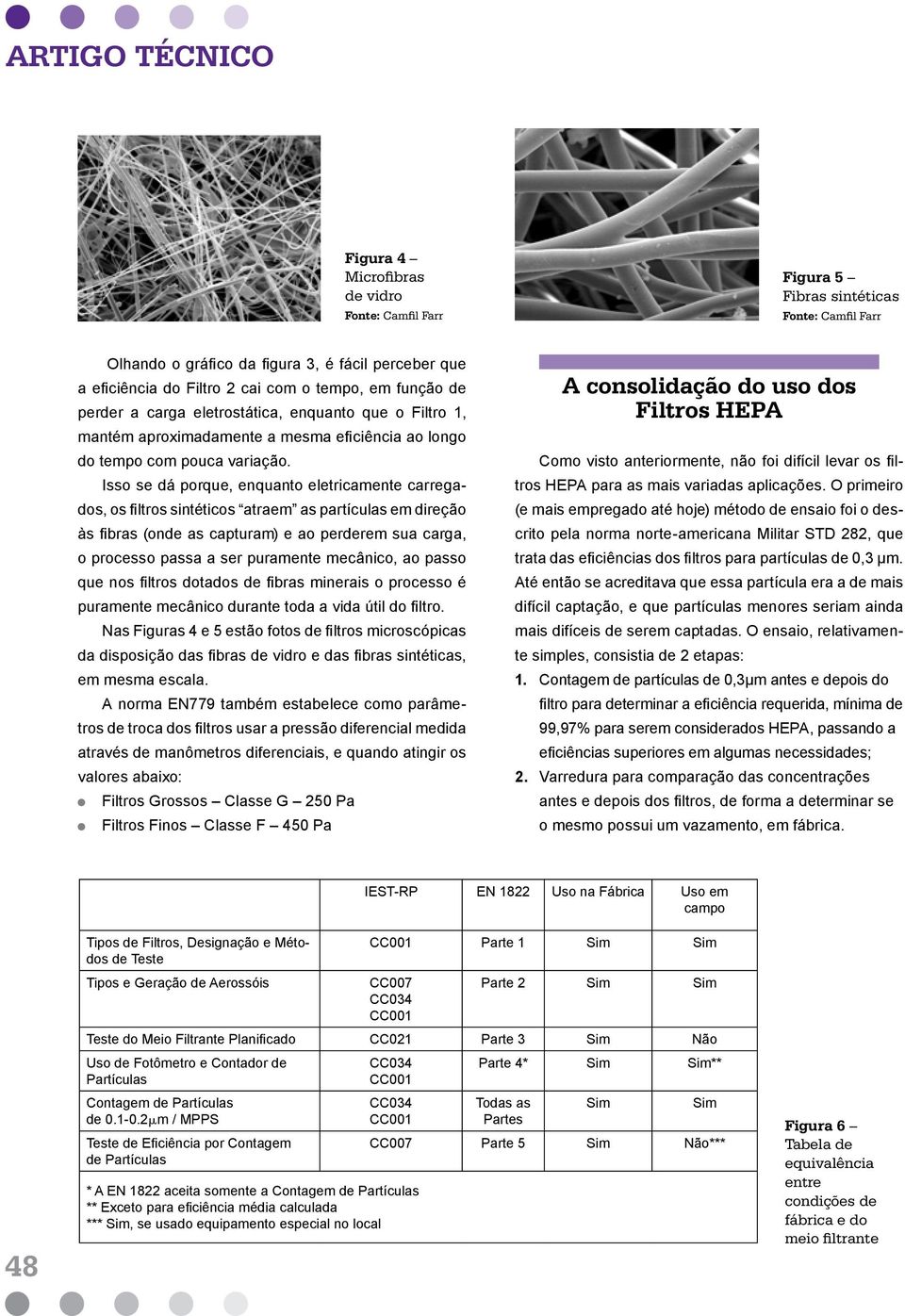 Isso se dá porque, enquanto eletricamente carregados, os filtros sintéticos atraem as partículas em direção às fibras (onde as capturam) e ao perderem sua carga, o processo passa a ser puramente