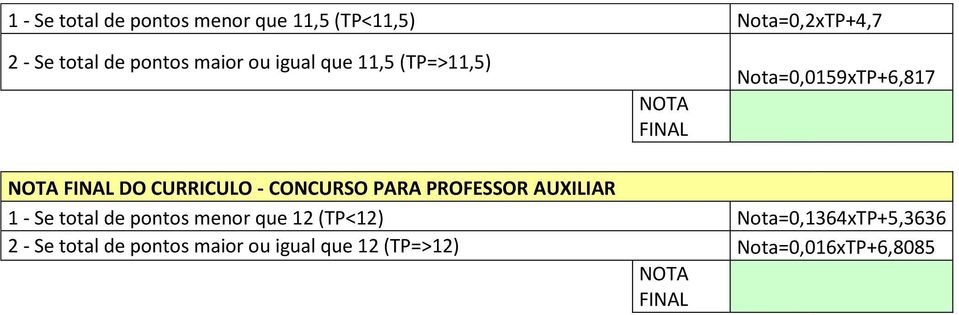 - CONCURSO PARA PROFESSOR AUXILIAR 1 - Se total de pontos menor que 12 (TP<12)