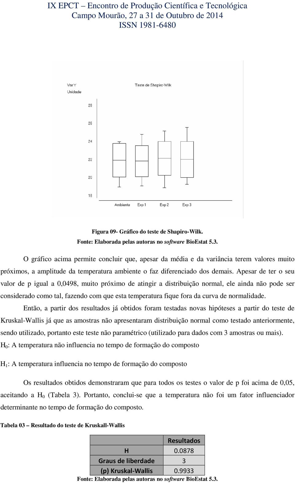 Apesar de ter o seu valor de p igual a 0,0498, muito próximo de atingir a distribuição normal, ele ainda não pode ser considerado como tal, fazendo com que esta temperatura fique fora da curva de