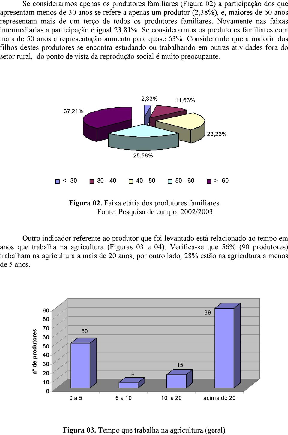 Se considerarmos os produtores familiares com mais de 5 anos a representação aumenta para quase 63%.