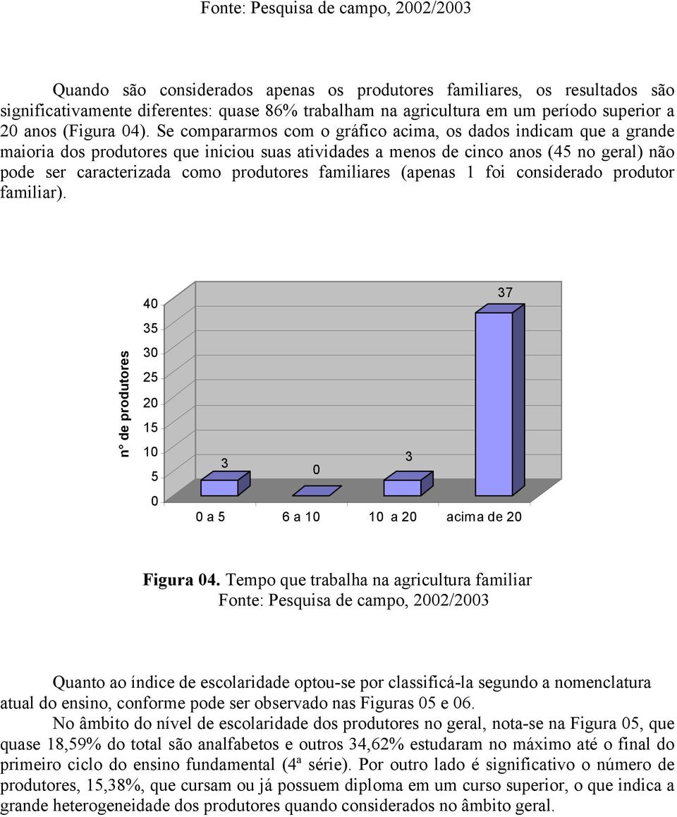 Se compararmos com o gráfico acima, os dados indicam que a grande maioria dos produtores que iniciou suas atividades a menos de cinco anos (45 no geral) não pode ser caracterizada como produtores