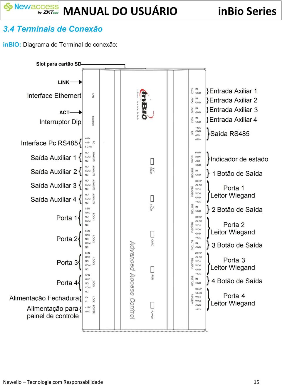 Terminal de conexão: