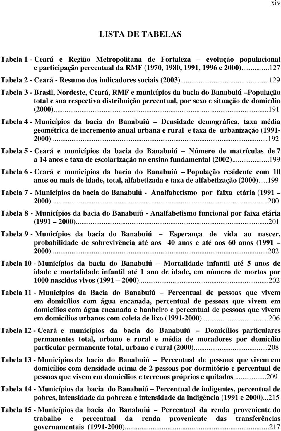 ..129 Tabela 3 - Brasil, Nordeste, Ceará, RMF e municípios da bacia do Banabuiú População total e sua respectiva distribuição percentual, por sexo e situação de domicílio (2000).