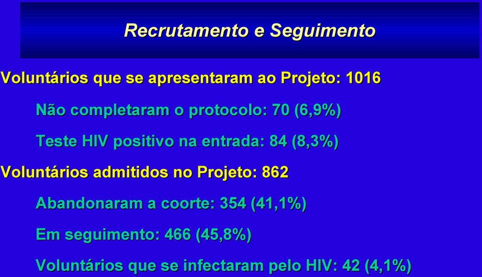 (8,3%) Voluntários admitidos no Projeto: 862 Abandonaram a coorte: 354