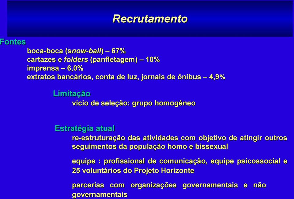 re-estruturação das atividades com objetivo de atingir outros seguimentos da população homo e bissexual equipe :