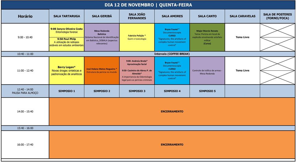 padronização de analiticos José Helano Matos Nogueira * Estrutura da pericia no mundo 9:00- Andreia Breda* Aproximação facial 9:50- Casimiro de Abreu P.