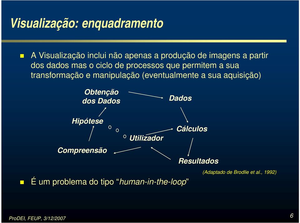 (eventualmente a sua aquisição) Obtenção dos Dados Dados Hipótese Cálculos Utilizador