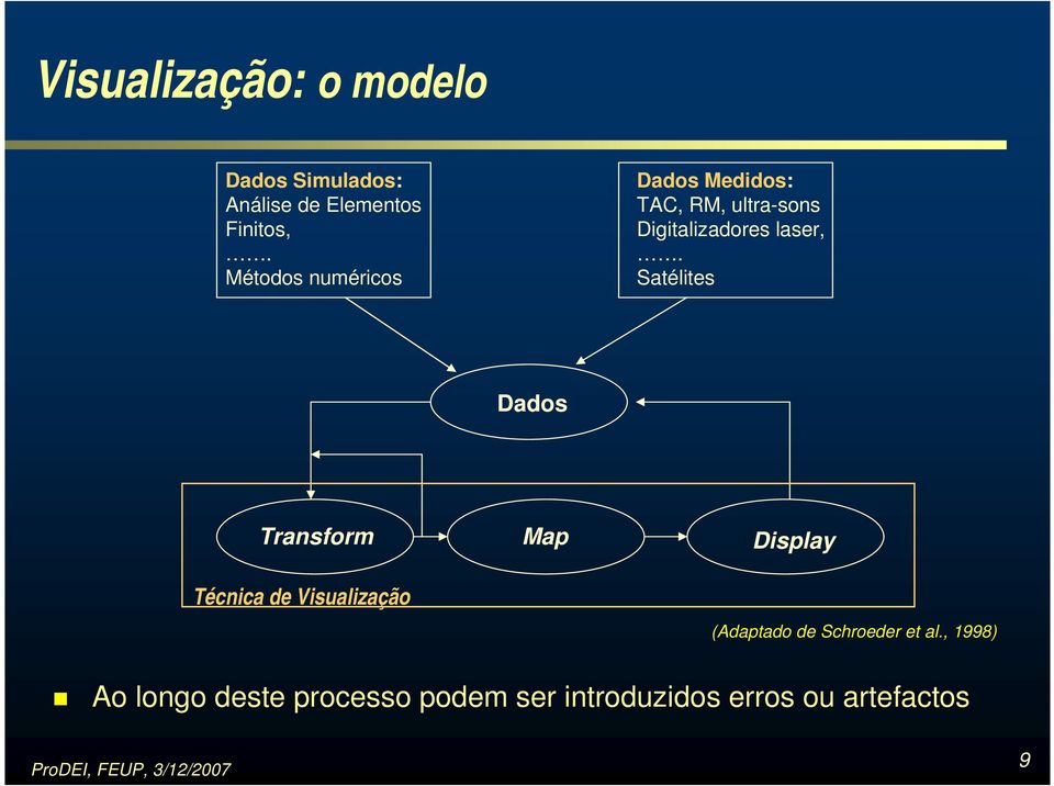 Satélites Dados Transform Map Display Técnica de Visualização (Adaptado de