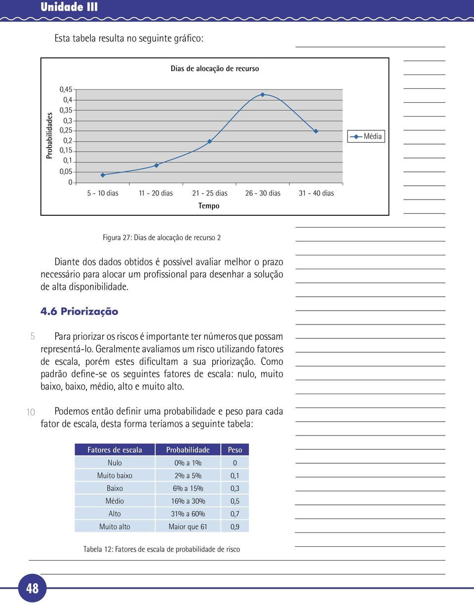 6 Priorização Para priorizar os riscos é importante ter números que possam representá-lo. Geralmente avaliamos um risco utilizando fatores de escala, porém estes dificultam a sua priorização.