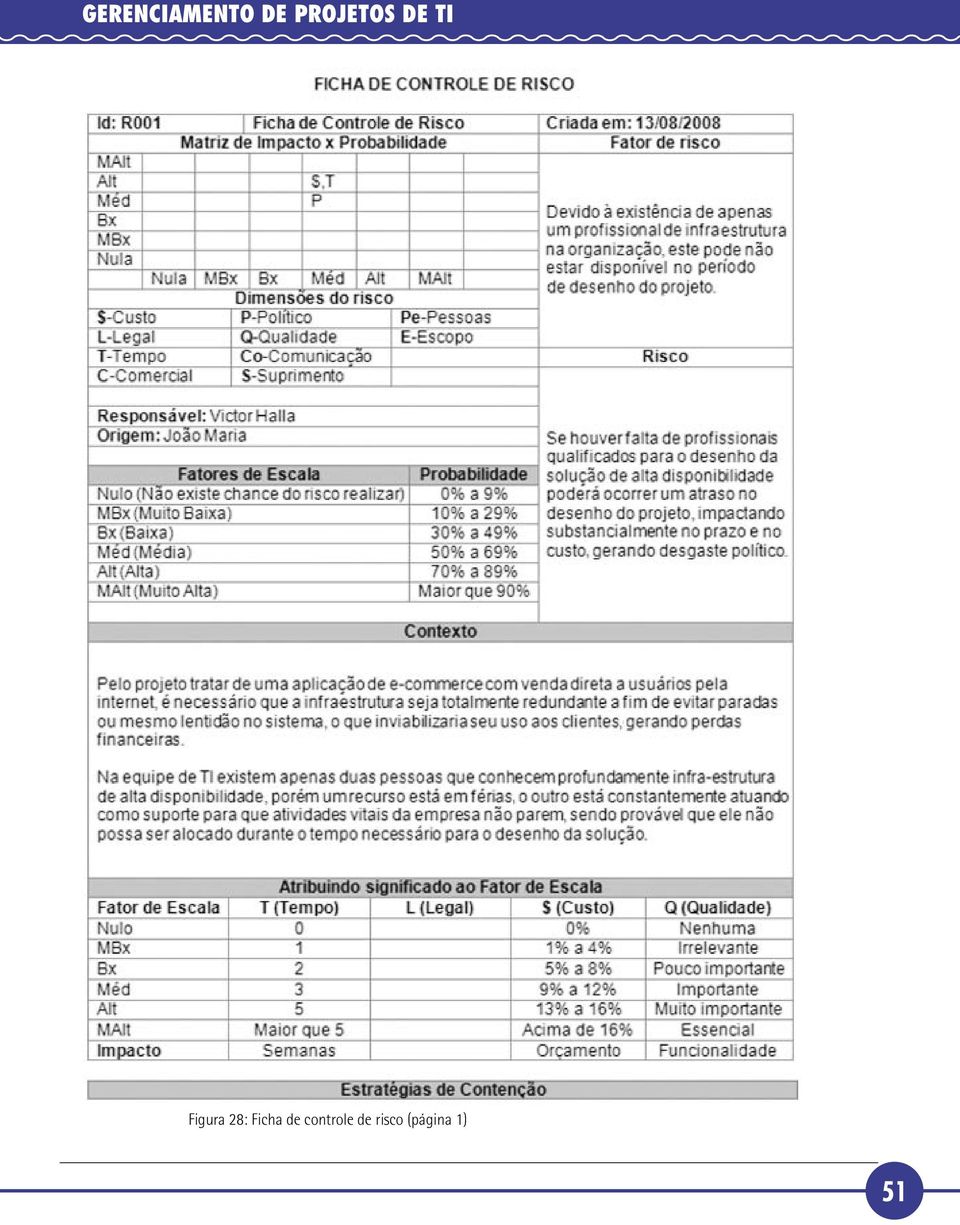 Figura 28: Ficha de