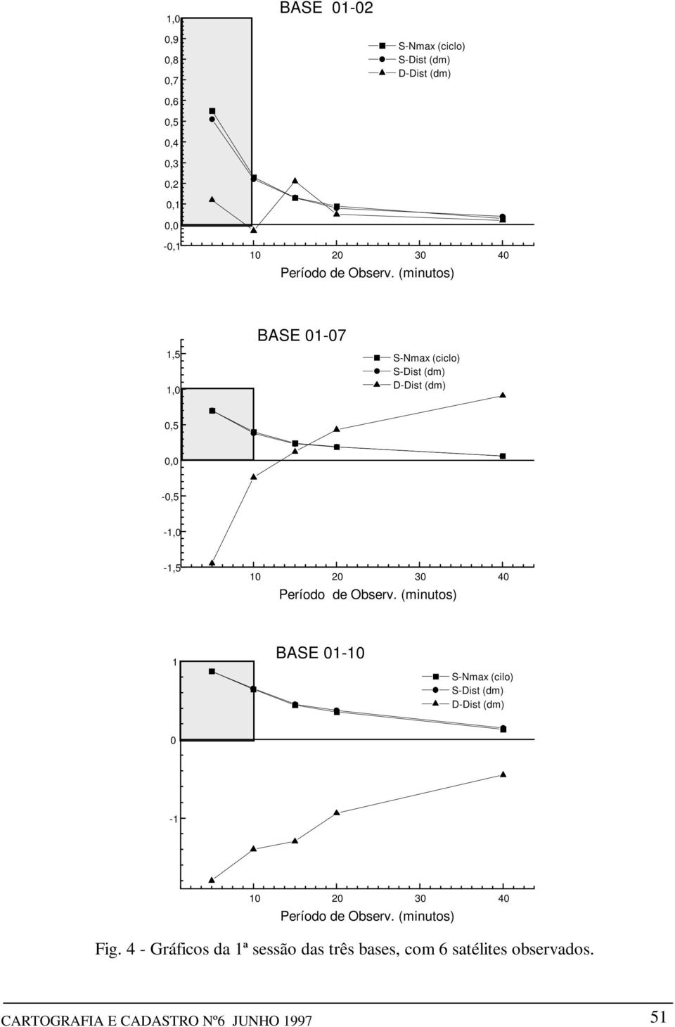 01-10 S-Nmax (cilo) 0-1 Fig.