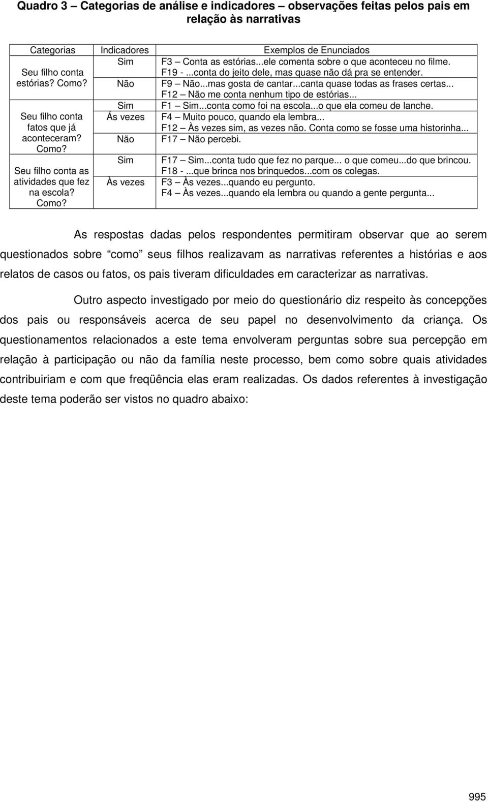 .. F12 Não me conta nenhum tipo de estórias... Sim F1 Sim...conta como foi na escola...o que ela comeu de lanche. Seu filho conta fatos que já aconteceram?