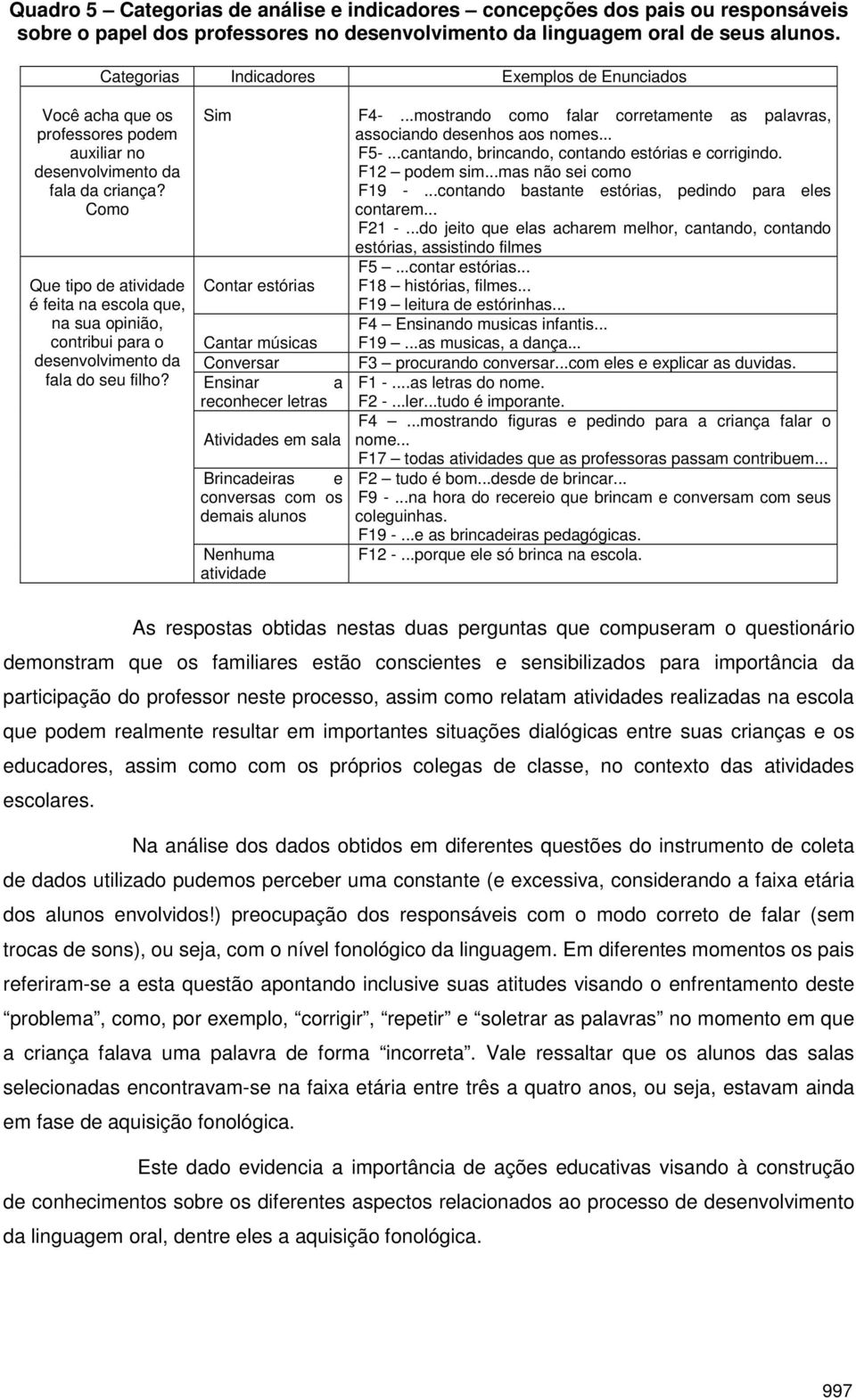 Como Que tipo de atividade é feita na escola que, na sua opinião, contribui para o desenvolvimento da fala do seu filho?