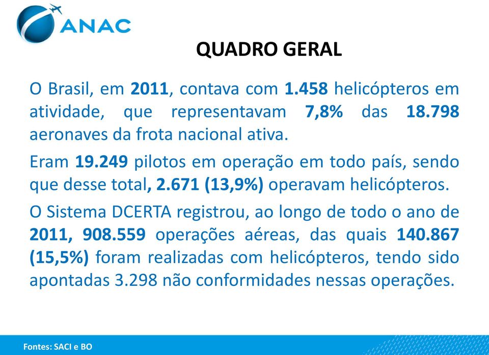 67 (3,9%) operavam helicópteros. O Sistema DCERTA registrou, ao longo de todo o ano de 20, 908.