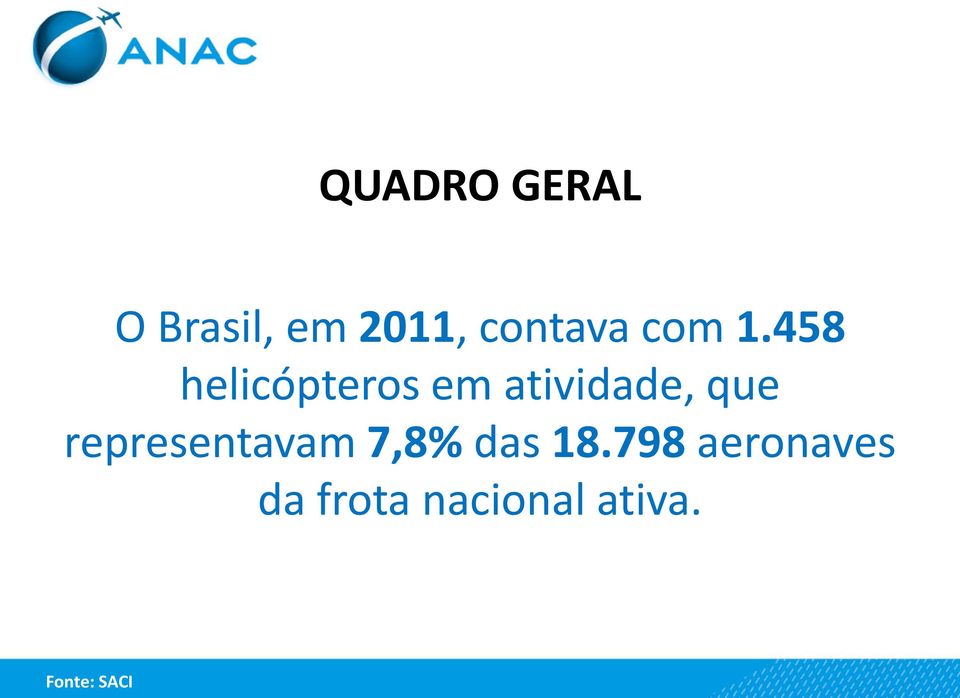 que representavam 7,8% das 8.