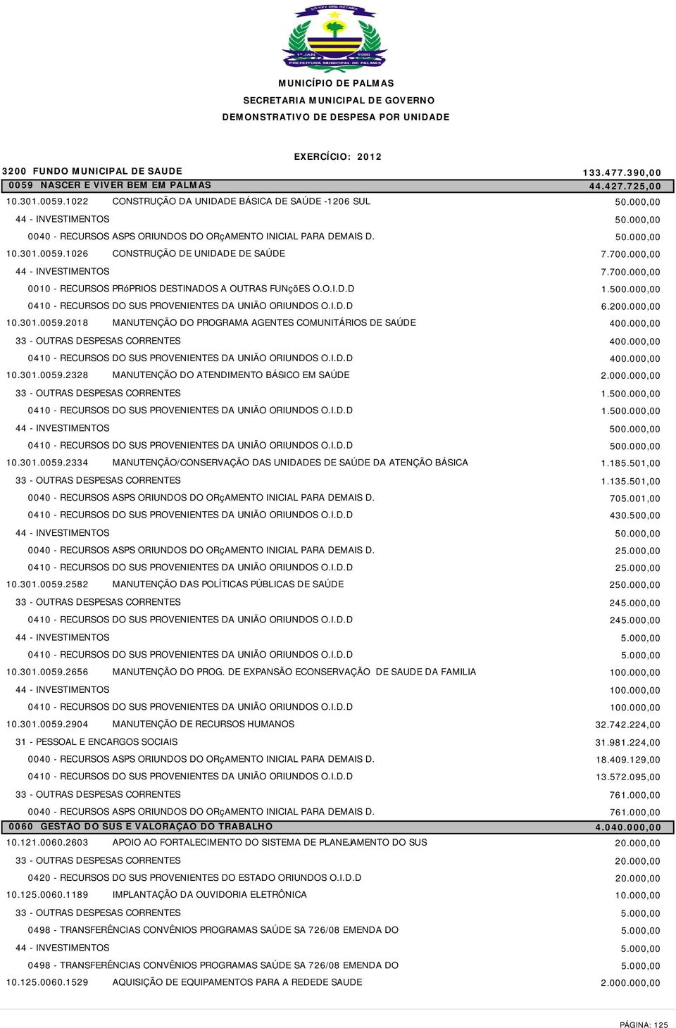 301.0059.2656 MANUTENÇÃO DO PROG. DE EXPANSÃO ECONSERVAÇÃO DE SAUDE DA FAMILIA 10.301.0059.2904 MANUTENÇÃO DE RECURSOS HUMANOS 0060 GESTÃO DO SUS E VALORAÇÃO DO TRABALHO 10.121.0060.2603 APOIO AO FORTALECIMENTO DO SISTEMA DE PLANEJAMENTO DO SUS 10.
