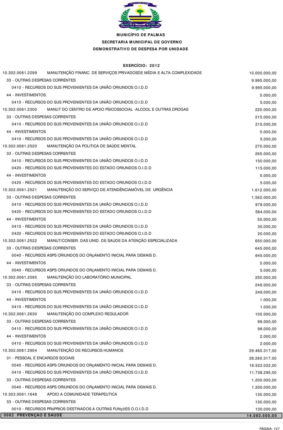 302.0061.2630 MANUTENÇÃO DO COMPLEXO REGULADOR 10.302.0061.2904 MANUTENÇÃO DE RECURSOS HUMANOS 10.303.0061.1648 APOIO A COMUNIDADE TERAPEUTICA 0062 PREVENÇÃO É SAÚDE 10.000.000,00 9.99 9.