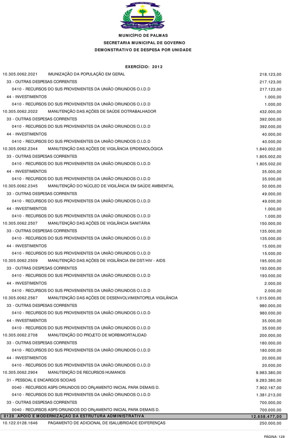 305.0062.2708 MANUTENÇÃO DO PROJETO DE MORBIMORTALIDAD 10.305.0062.2904 MANUTENÇÃO DE RECURSOS HUMANOS 0128 APOIO E MODERNIZAÇÃO DA ESTRUTURA ADMINISTRATIVA 10.122.0128.1646 PAGAMENTO DE ADICIONAL DE ISALUBRIDADE EDIFERENÇAS 218.