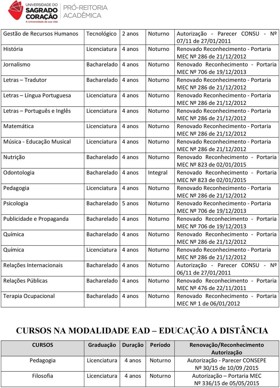 Licenciatura 4 anos Noturno Renovado Reconhecimento - Portaria Letras Português e Inglês Licenciatura 4 anos Noturno Renovado Reconhecimento - Portaria Matemática Licenciatura 4 anos Noturno Renovado