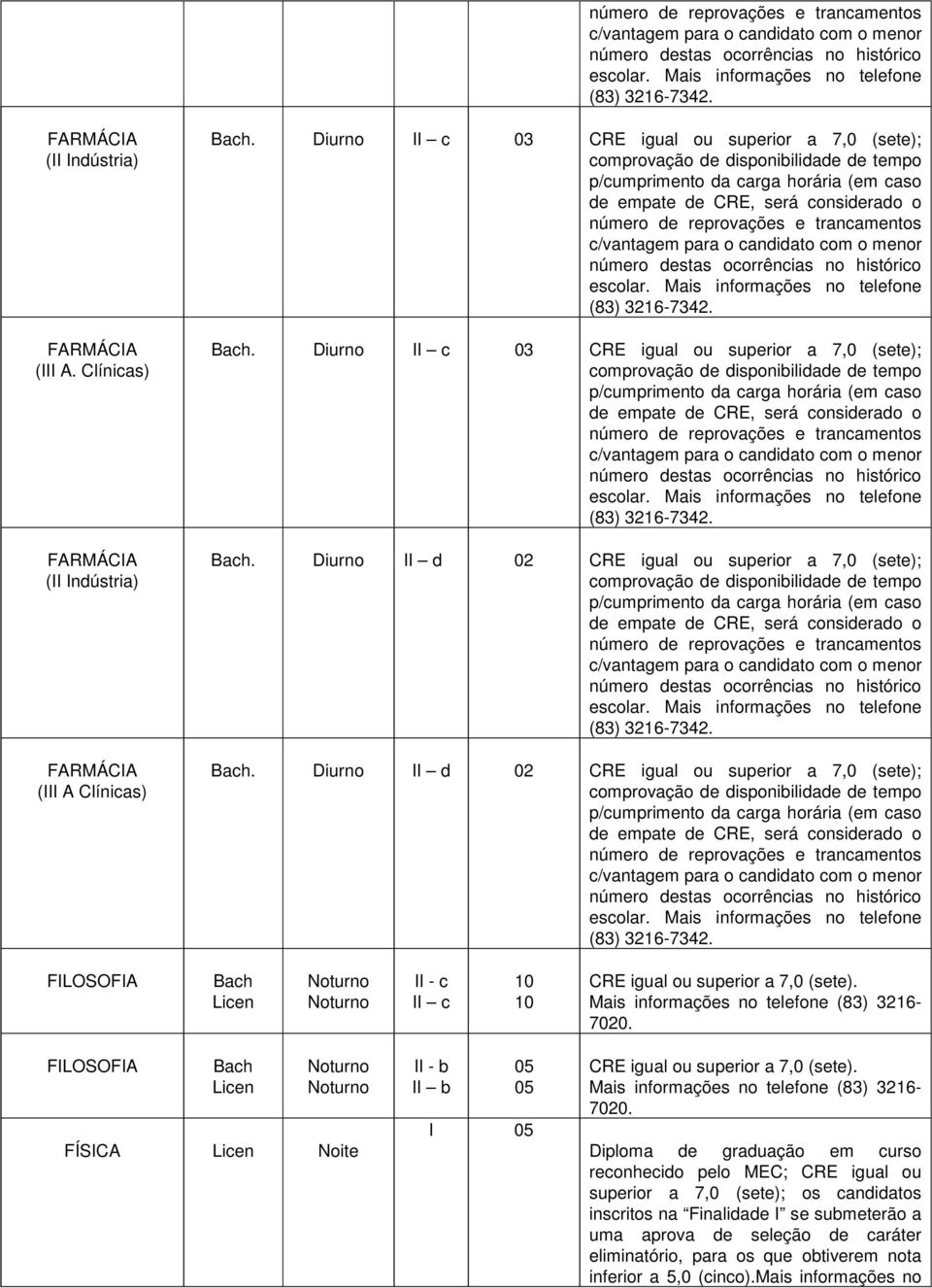 Diurno II d 02 CRE igual ou superior a 7,0 (sete); de empate de CRE, será considerado o número de reprovações e trancamentos Bach.