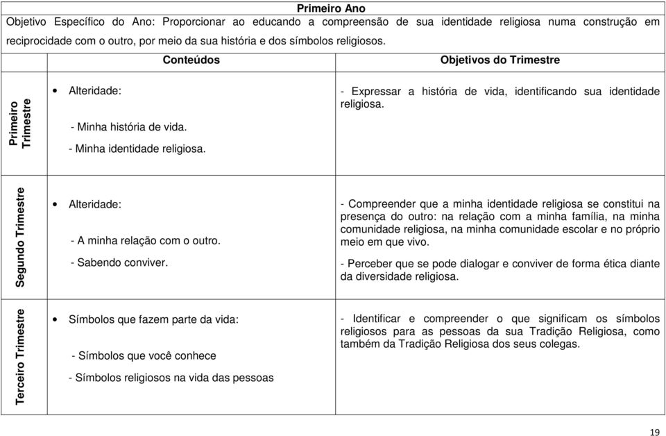 - Expressar a história de vida, identificando sua identidade religiosa. Segundo Trimestre Alteridade: - A minha relação com o outro. - Sabendo conviver.