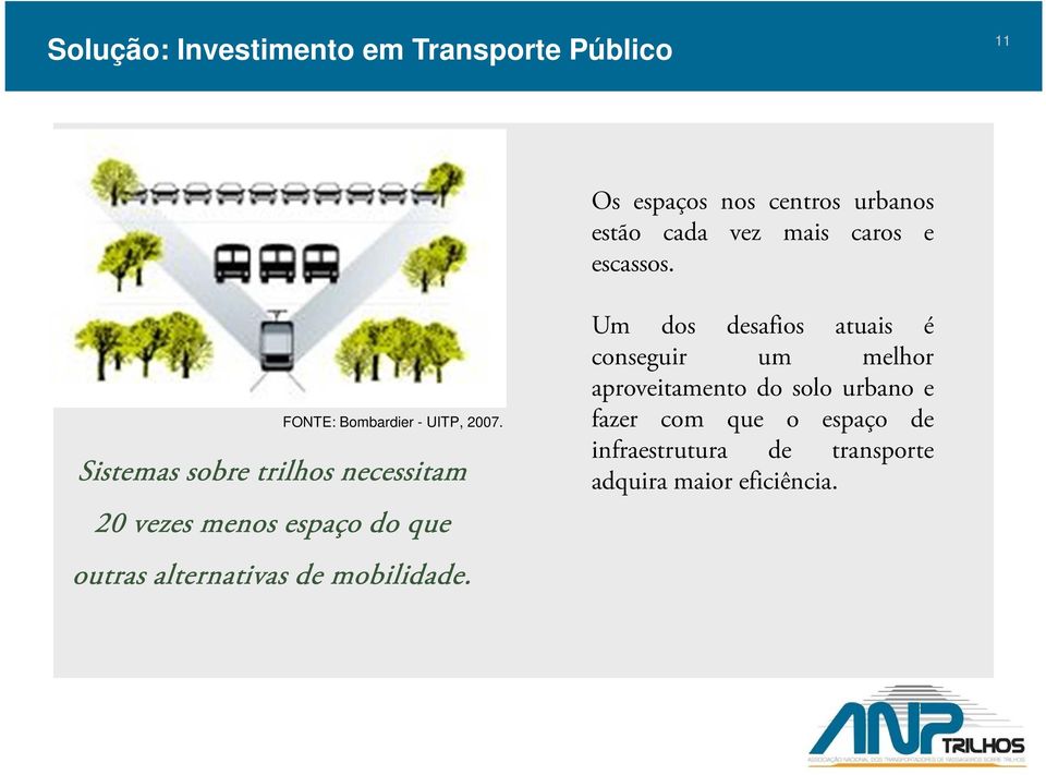 Sistemas sobre trilhos necessitam 20 vezes menos espaço do que outras alternativas de mobilidade.