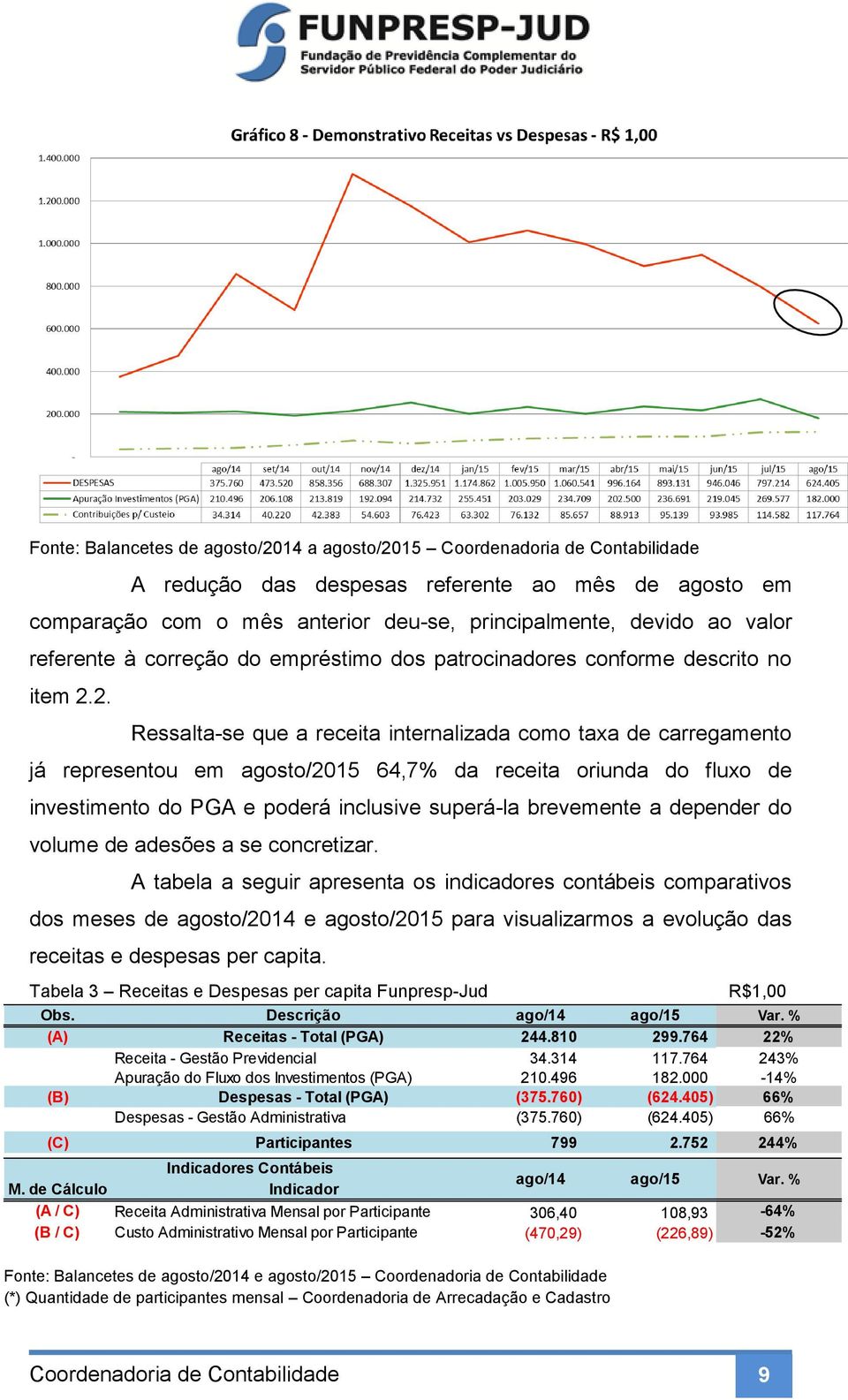 2. Ressalta-se que a receita internalizada como taxa de carregamento já representou em agosto/2015 64,7% da receita oriunda do fluxo de investimento do PGA e poderá inclusive superá-la brevemente a