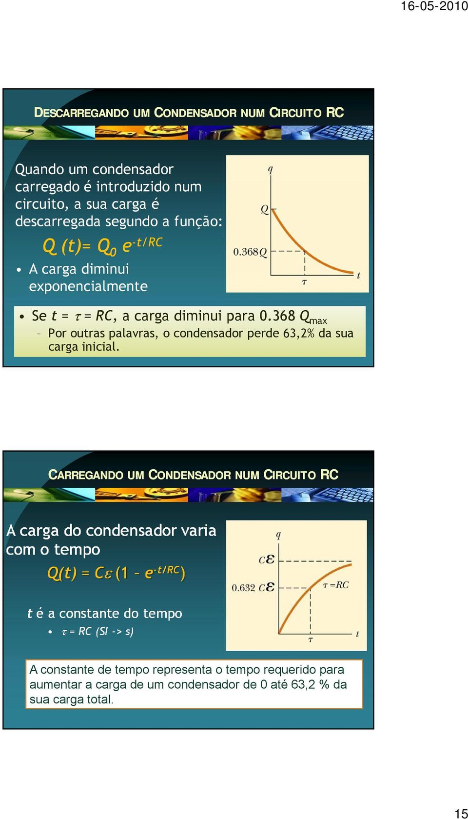 368 Q max Por outras palavras, o condensador perde 63,2% da sua carga inicial.