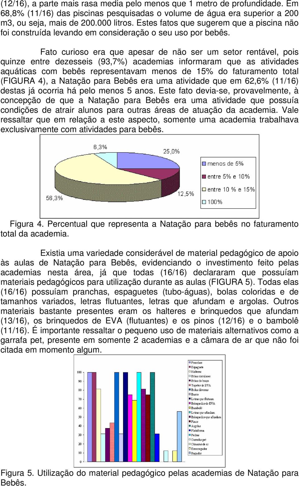 Fato curioso era que apesar de não ser um setor rentável, pois quinze entre dezesseis (93,7%) academias informaram que as atividades aquáticas com bebês representavam menos de 15% do faturamento