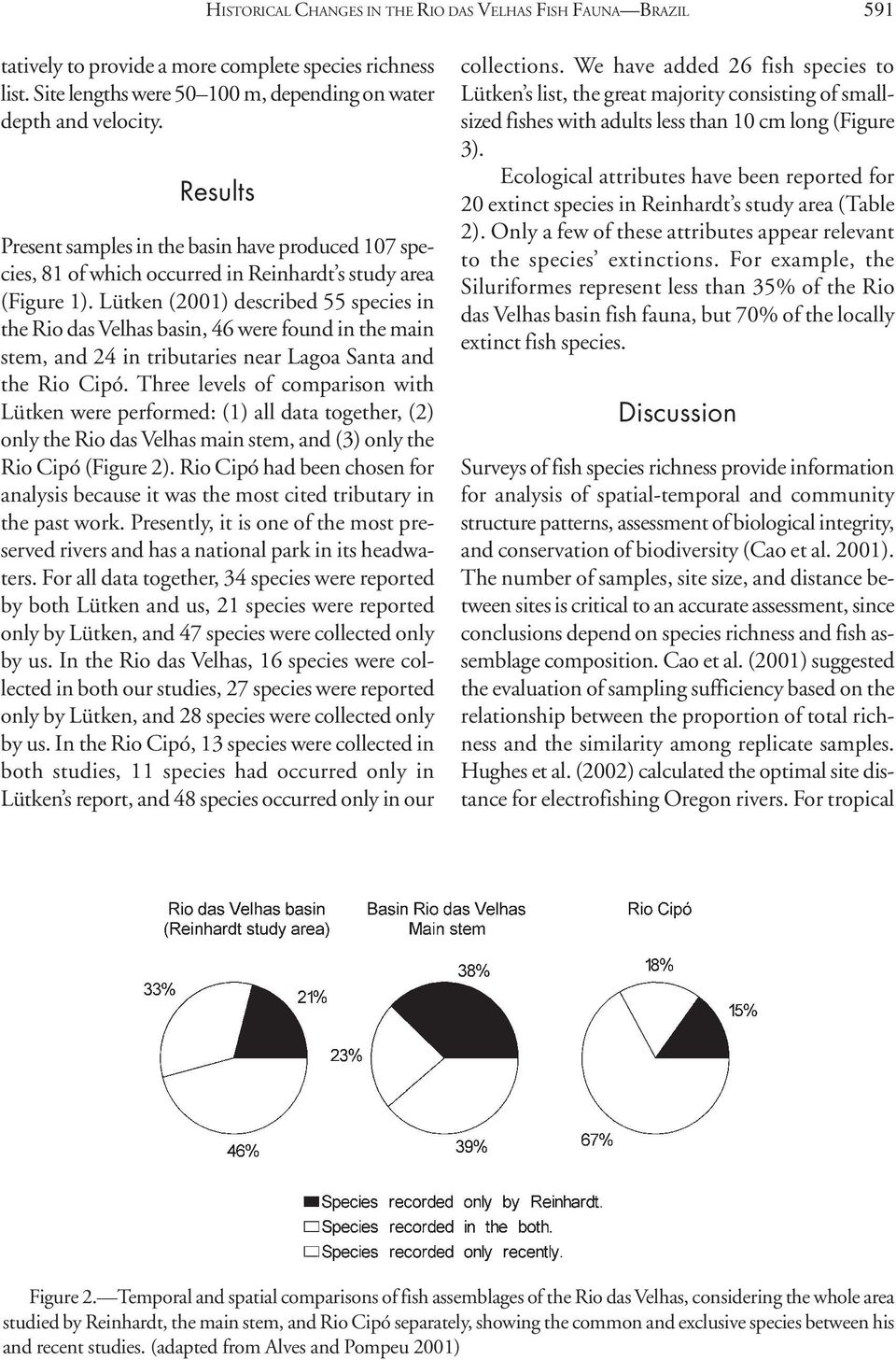 Lütken (2001) described 55 species in the Rio das Velhas basin, 46 were found in the main stem, and 24 in tributaries near Lagoa Santa and the Rio Cipó.