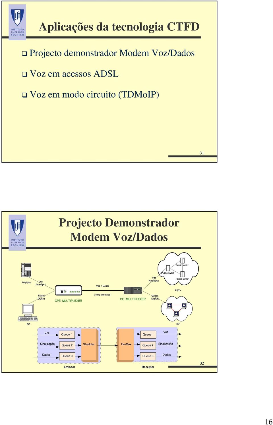 em acessos ADSL Voz em modo circuito (TDMoIP) 31 Projecto