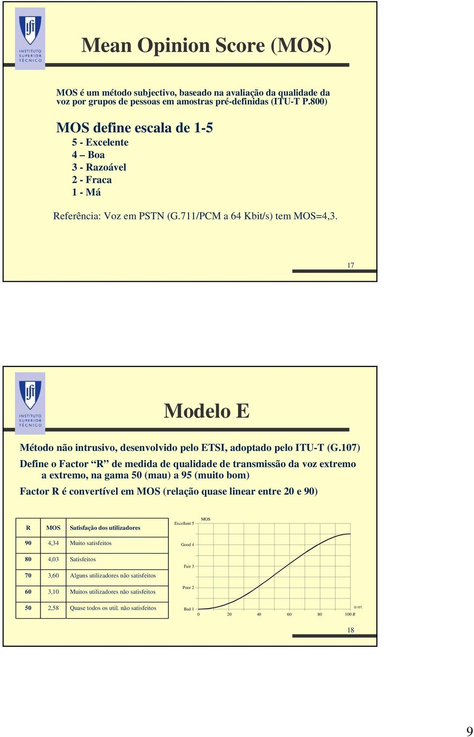 17 Modelo E Método não intrusivo, desenvolvido pelo ETSI, adoptado pelo ITU-T (G.