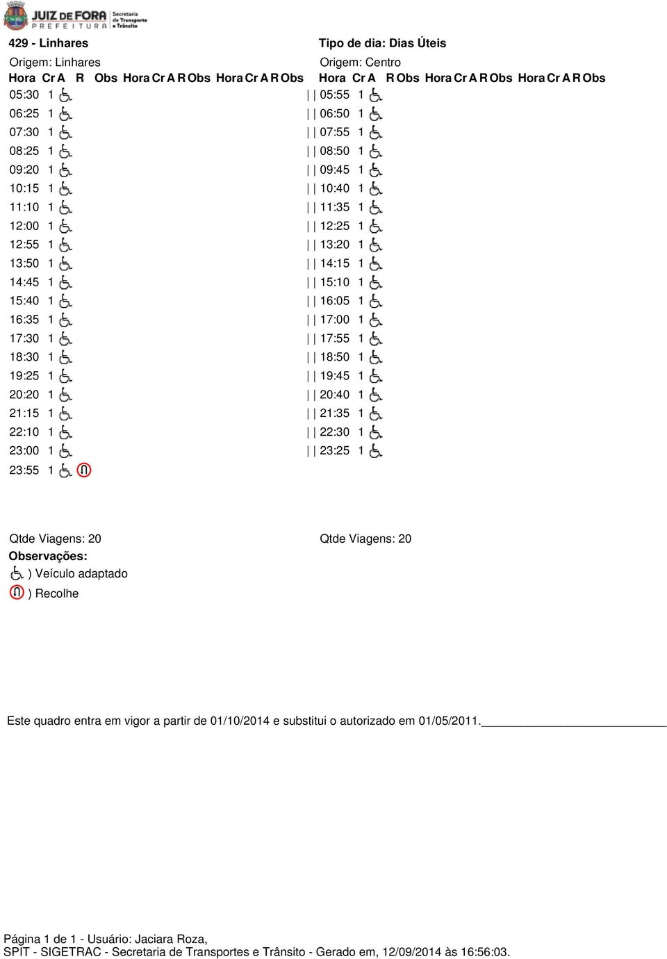 19:25 1 19:45 1 20:20 1 20:40 1 21:15 1 21:35 1 22:10 1 22:30 1 23:00 1 23:25 1 23:55 1 Qtde Viagens: 20 Qtde Viagens: 20 Este quadro entra em vigor