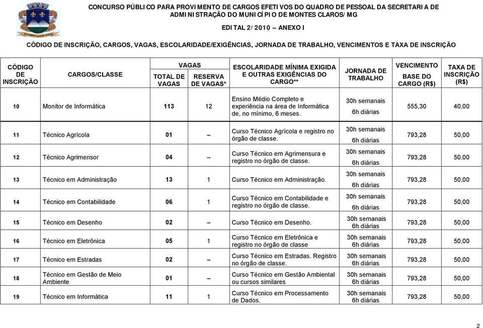 14 Técnico em Contabilidade 06 1 Curso Técnico em Contabilidade e 15 Técnico em Desenho 02 Curso Técnico em Desenho.