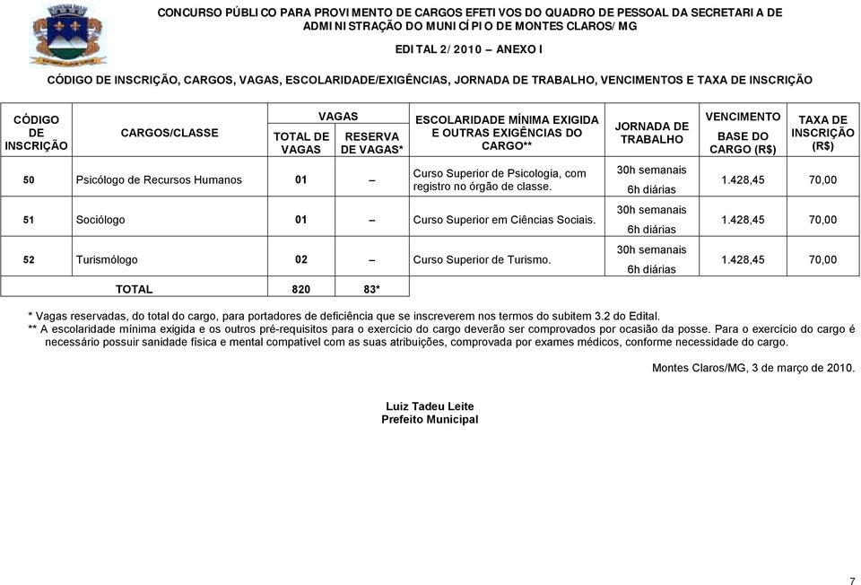 2 do Edital. ** A escolaridade mínima exigida e os outros pré-requisitos para o exercício do cargo deverão ser comprovados por ocasião da posse.