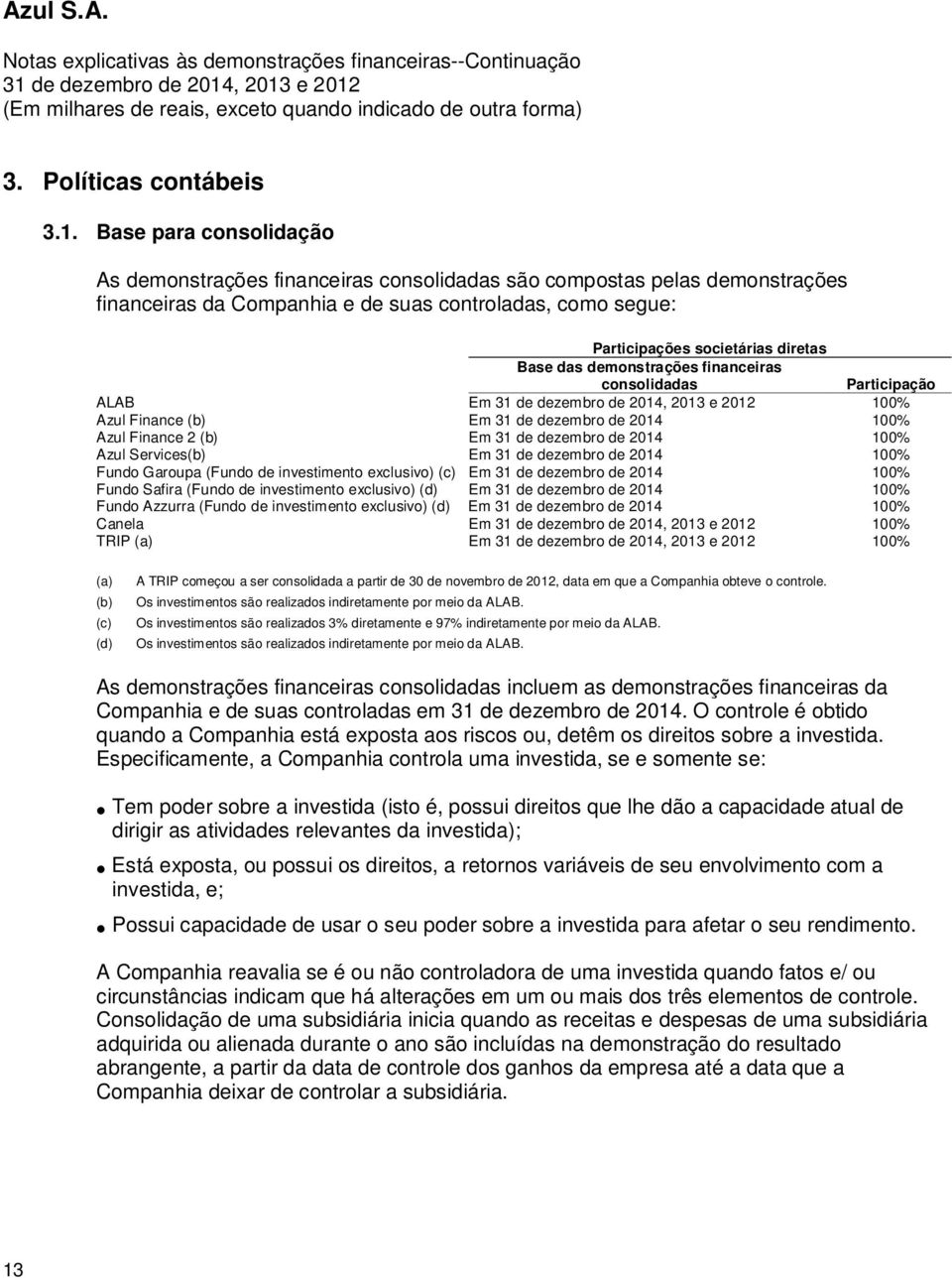 das demonstrações financeiras consolidadas Participação ALAB Em 100% Azul Finance (b) Em 31 de dezembro de 2014 100% Azul Finance 2 (b) Em 31 de dezembro de 2014 100% Azul Services(b) Em 31 de