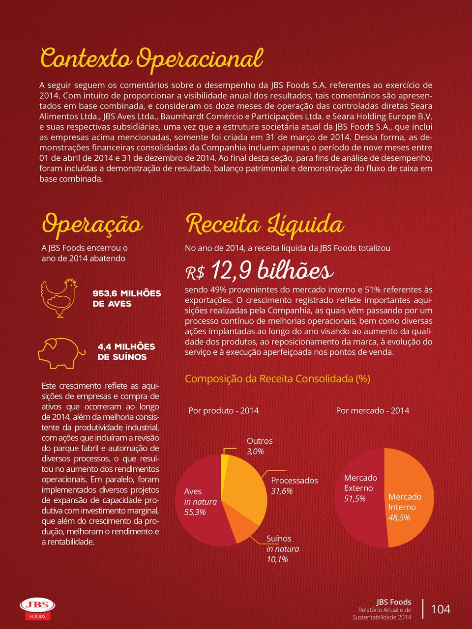 Ltda., JBS Aves Ltda., Baumhardt Comércio e Participações Ltda. e Seara Holding Europe B.V. e suas respectivas subsidiárias, uma vez que a estrutura societária atual da S.A., que inclui as empresas acima mencionadas, somente foi criada em 31 de março de 2014.