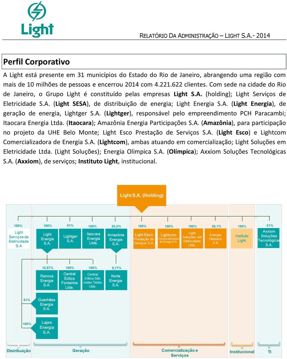 A. (Light Energia), de geração de energia, Lightger S.A. (Lightger), responsável pelo empreendimento PCH Paracambi; Itaocara Energia Ltda. (Itaocara); Amazônia Energia Participações S.A. (Amazônia), para participação no projeto da UHE Belo Monte; Light Esco Prestação de Serviços S.