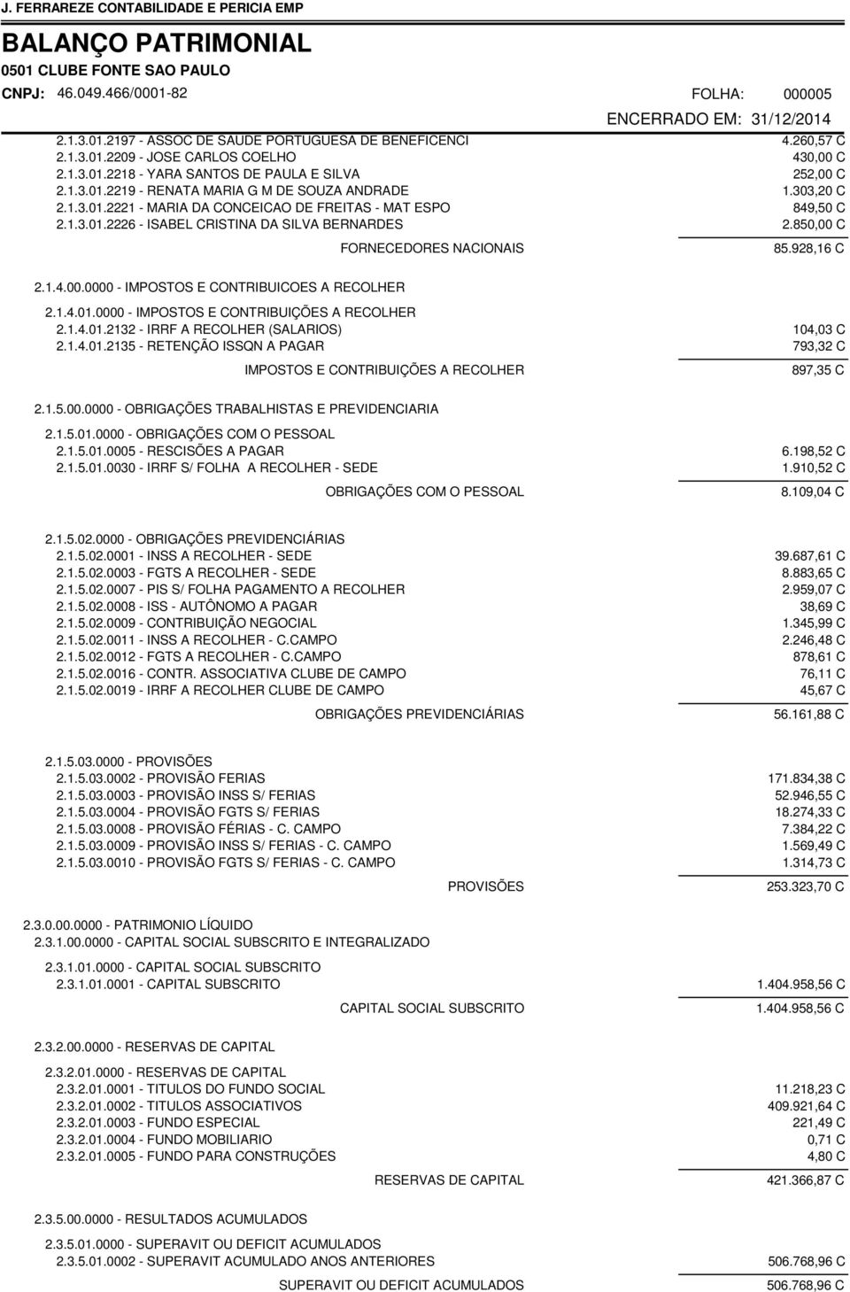 1.4.01.0000 - IMPOSTOS E CONTRIBUIÇÕES A RECOLHER 2.1.4.01.2132 - IRRF A RECOLHER (SALARIOS) 104,03 C 2.1.4.01.2135 - RETENÇÃO ISSQN A PAGAR 793,32 C IMPOSTOS E CONTRIBUIÇÕES A RECOLHER 897,35 C 2.1.5.00.0000 - OBRIGAÇÕES TRABALHISTAS E PREVIDENCIARIA 2.