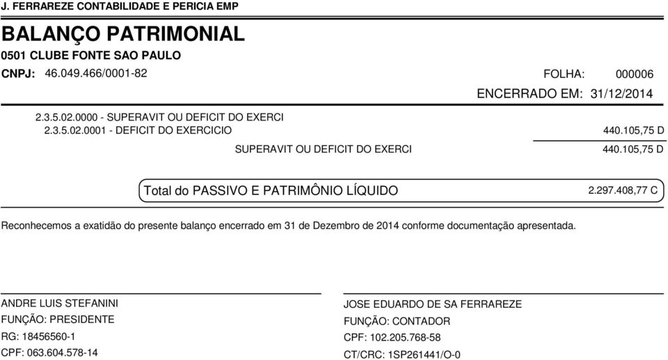 408,77 C Reconhecemos a exatidão do presente balanço encerrado em 31 de Dezembro de 2014 conforme documentação